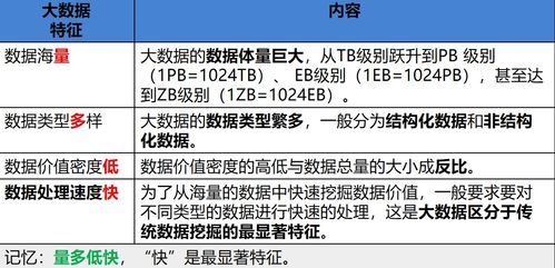 新一代信息技術及應用 信息技術咨詢服務的變革與賦能