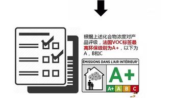 法國(guó)環(huán)保建材分析報(bào)告 時(shí)間與費(fèi)用估算指南